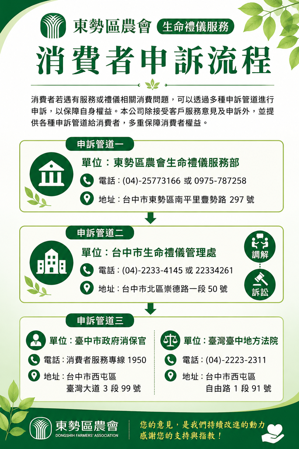 消費者申訴流程